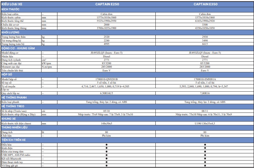 So sánh xe tải TMT Captain E250 và E350 – Nên chọn dòng nào năm 2025?